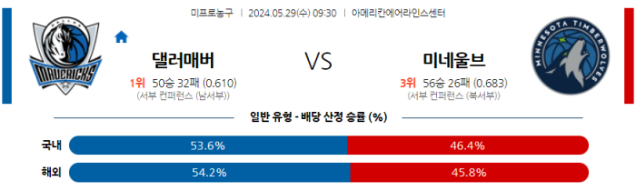 05월 29일 댈러스 vs 미네소타 NBA , 스포츠분석