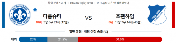 독일 분데스리가 5월 12일 22:30 SV 다름슈타트 : TSG 1899 호펜하임