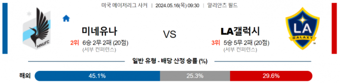 메이저리그사커 5월 16일 09:30 미네소타 유나이티드 FC : LA 갤럭시