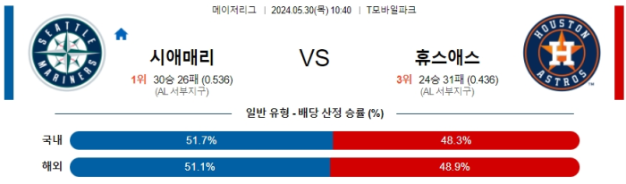 05월 30일 시애틀 vs 휴스턴 MLB , 스포츠분석