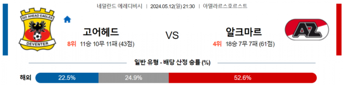 네덜란드 에레디비시 5월 12일 21:30 고 어헤드 이글즈 : AZ 알크마르