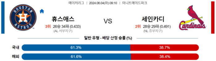 6월 4일 09:10 MLB 휴스턴 : 세인트루이스 MLB분석