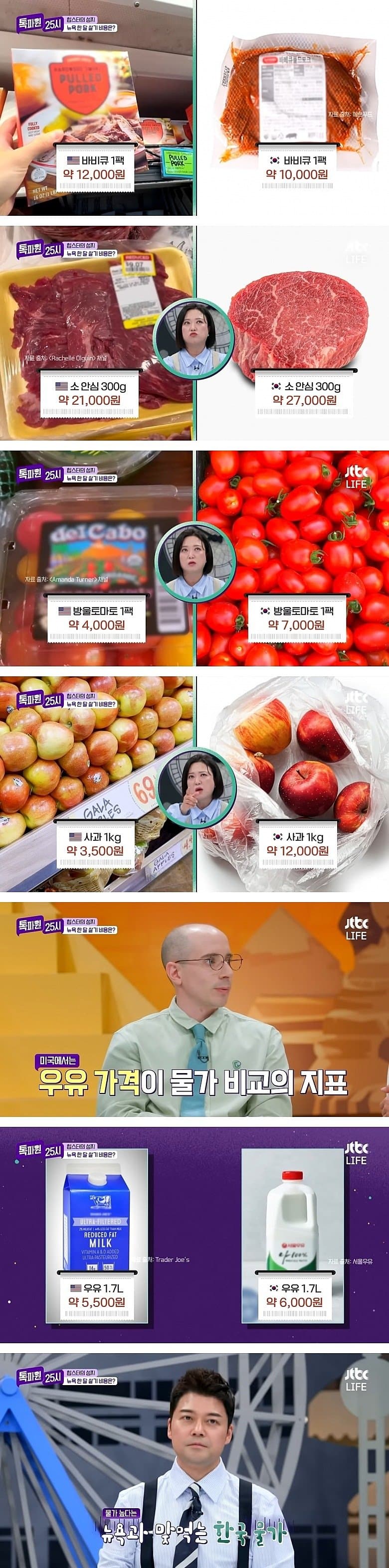 살인적인 뉴욕물가 근황