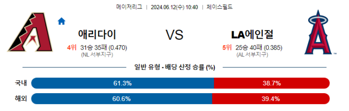 06월 12일 애리조나 vs LA에인절스 MLB , 스포츠분석