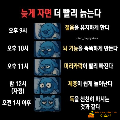 늦게 자면 더 빨리 늙는다