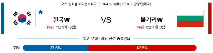 05월 30일 한국 vs 불가리아 네이션스리그 , 스포츠분석