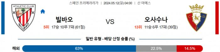 스페인 프리메라리가 5월 12일 04:00 아틀레틱 빌바오 : CA 오사수나