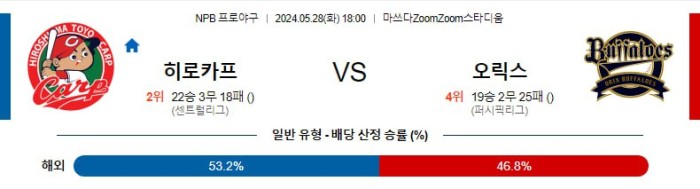 NPB분석 5월28일 18:00 히로시마 vs 오릭스 분석