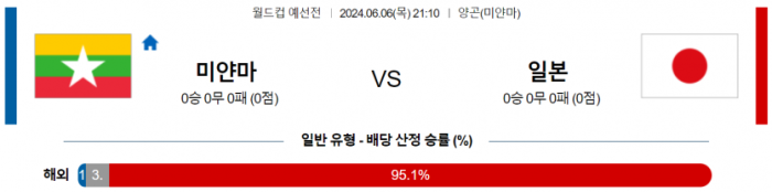 월드컵 예선전 6월 6일 21:10 미얀마 : 일본