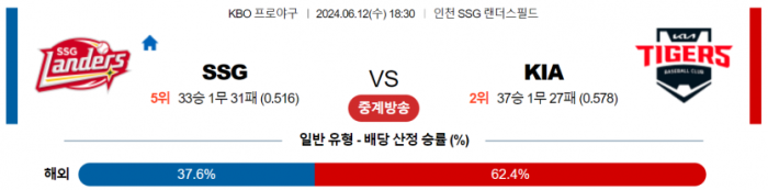 6월 12일 18:30 KBO SSG : KIA