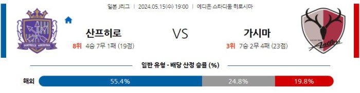 일본 J리그분석 5월15일 19:00 히로시마 vs 가시마 분석