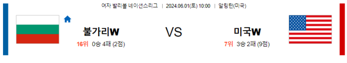 06월 01일 불가리아 vs 미국 네이션스리그 , 스포츠분석