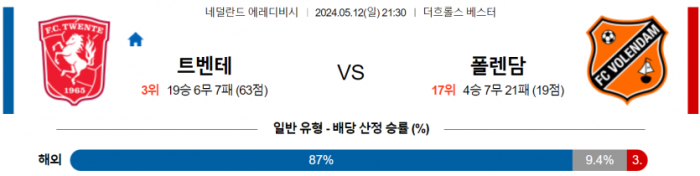 네덜란드 에레디비시 5월 12일 21:30 트벤테 : FC 볼렌담