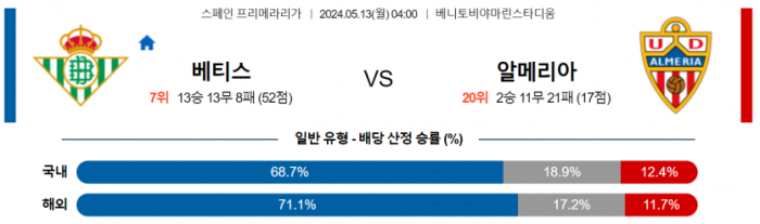 스페인 프리메라리가 5월 13일 04:00 레알 베티스 : UD 알메리아