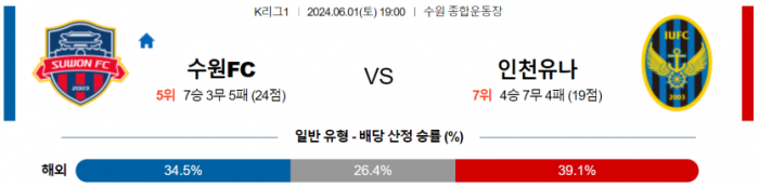 K리그1 6월 1일 19:00 수원 FC : 인천 유나이티드 FC