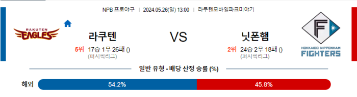 05월 26일 라쿠텐 vs 니혼햄 NPB , 스포츠분석