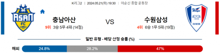 K리그2 5월 21일 19:30 충남아산 : 수원삼성블루윙즈