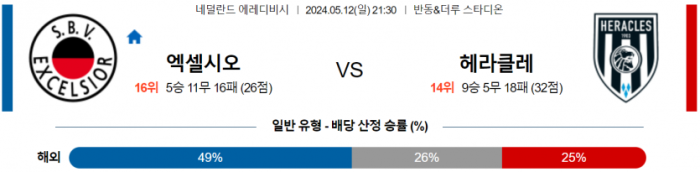 네덜란드 에레디비시 5월 12일 21:30 엑셀시오르 : 헤라클레스 알멜로