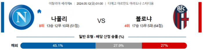 이탈리아 세리에A 5월 12일 00:59 SSC 나폴리 : 볼로냐 FC