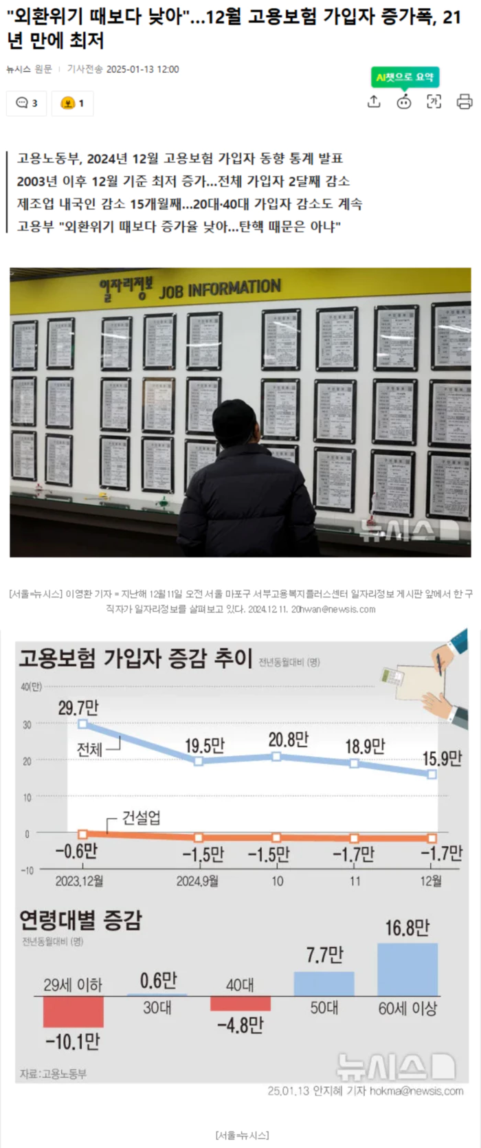 "외환위기 때보다 낮아".. 12월 고용보험 가입자 증가폭, 21년 만에 최저