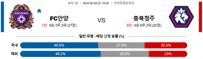 K리그2 6월 2일 16:30 FC 안양 : 충북청주