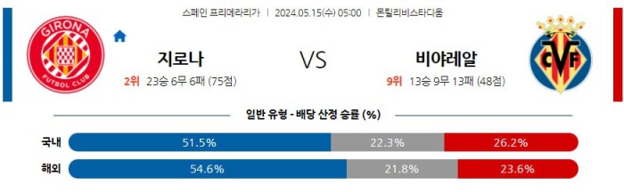 스페인 프리메라리가분석 5월15일 05:00 지로나 vs 비야레알 분석