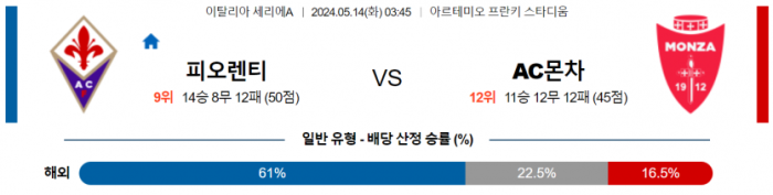 이탈리아 세리에A 5월 14일 03:45 ACF 피오렌티나 : AC 몬차