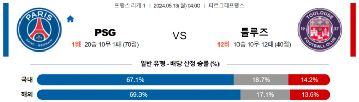 프랑스 리그앙 5월 13일 04:00 파리 생제르맹 : 툴루즈 FC