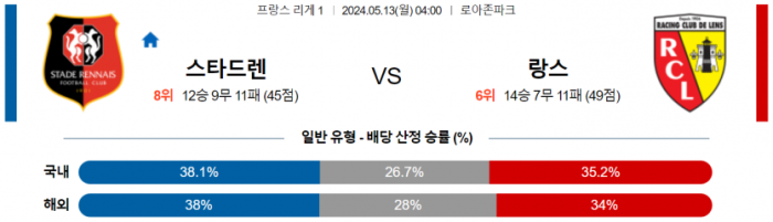 프랑스 리그앙 5월 13일 04:00 스타드 렌 FC : RC 랑스