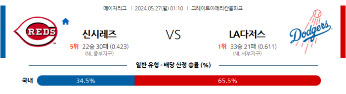 05월 27일 신시내티 vs LA다저스 MLB , 스포츠분석