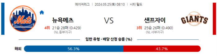 05월 25일 뉴욕메츠 vs 샌프란시스코 MLB , 스포츠분석