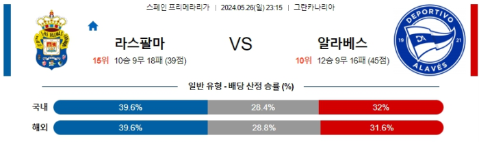 05월 26일 라스팔마스 vs 알라베스 라리가 , 스포츠분석