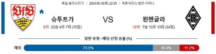 독일 분데스리가리그분석 5월18일 22:30 슈투트가르트 vs 묀헨글라트바흐 분석