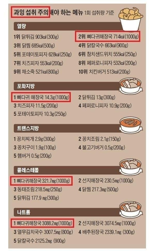 적당히만 먹음되지 적당히만 먹음되지