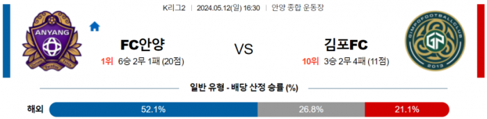 K리그2 5월 12일 16:30 FC 안양 : 김포 FC