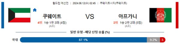 월드컵예선분석 6월12일 02:45 쿠웨이트 VS 아프가니스탄 분석