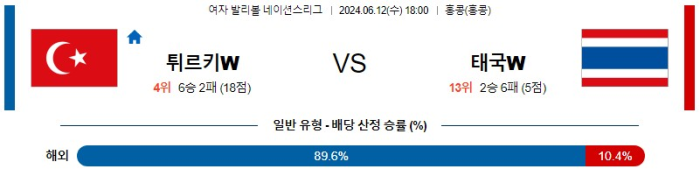 06월 12일 튀르키예 vs 태국 네이션스리그 , 스포츠분석