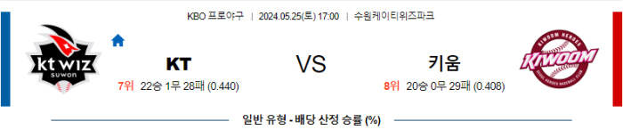 05월 25일 KT vs 키움 KBO , 스포츠분석