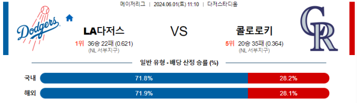 06월 01일 LA다저스 vs 콜로라도 MLB , 스포츠분석